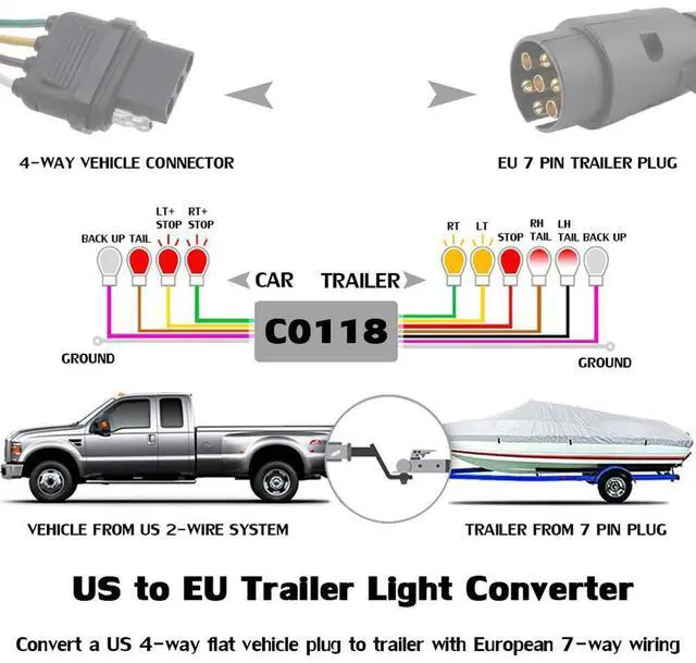 Alt view image 10 of 14 - CARROFIX USA to EU Trailer Light Converter US 4-Way Flat Plug to EU 7-Way Round Connector