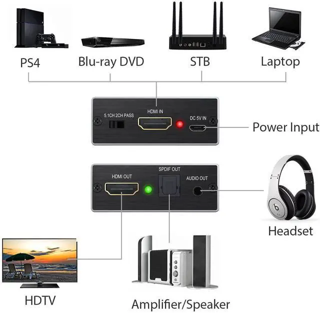 Alt view image 10 of 14 - PROZOR HDMI Audio Extractor Converter HDMI to Optical Toslink SPDIF with 1M HDMI 1.4 Cable and 3.5mm Stereo Audio Splitter Adapter Support 4K x 2K 3D