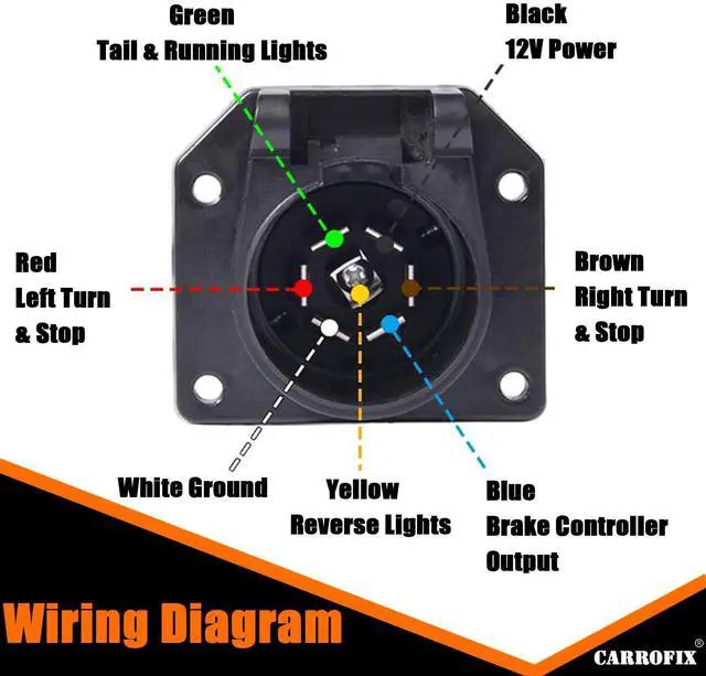Alt view image 14 of 14 - CARROFIX RV Blade 7-Way Replacement Trailer Socket - Vehicle End 7-Pin Trailer Light Connector Adapter