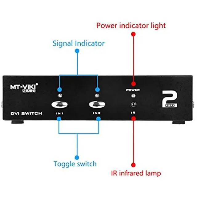 Alt view image 3 of 7 - Iseebiz DVI Switch Box, 2 in 1 Out DVI Selector, Support 1920x1440@60Hz with Remote for PC Laptop DVR Projector HDTV DVI Port Devices, 165Mhz Bandwidth for Office Home Working, Project, Meeting, etc.