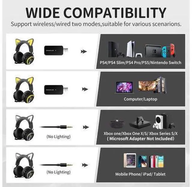 Alt view image 9 of 14 - SOMIC GS510 Cat Ear Headset Wireless Gaming Headphones for PS5/ PS4/ PC, Cute Headset 2.4G with Retractable Mic, 7.1 Stereo Sound, 8Hrs Playtime, RGB Lighting (Xbox Only Work in Wired Mode)