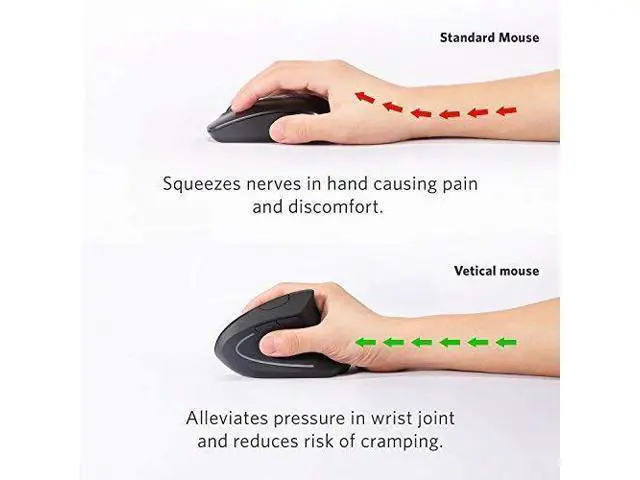 Alt view image 12 of 12 - 2.4G Wireless Vertical Ergonomic Optical Mouse for Work, Multi-Device Connectivity, 800/1200 /1600 DPI, 5 Buttons for Laptop, Desktop, PC - Black