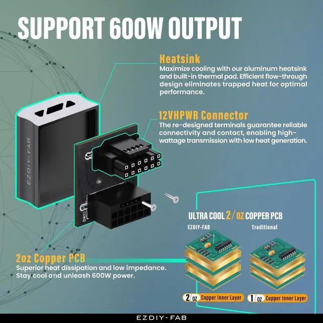 Alt view image 10 of 10 - EZDIY-FAB 12VHPWR 12+4 Pin Angle Connector Power Adapter for RTX40' Series Graphics Card, Supports 600W Output, Comptatible to RTX4090,4080,4070ti -180 Degrees STD Type- Black-1 Pack