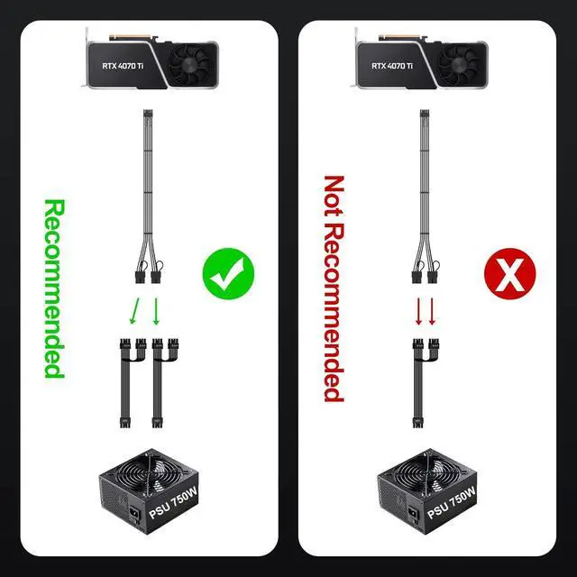 Alt view image 7 of 7 - WRIARICH Bangfun PCIE 5.0 RTX 4070Ti Extension Cable, 16Pin(12+4) Male to 2X8Pin Female PCI-e 5.0 Sleeved Extension Cord 12VHPWR 16Pin GPU Power Cable Designed for Geforce RTX 4070Ti-13Inch Black