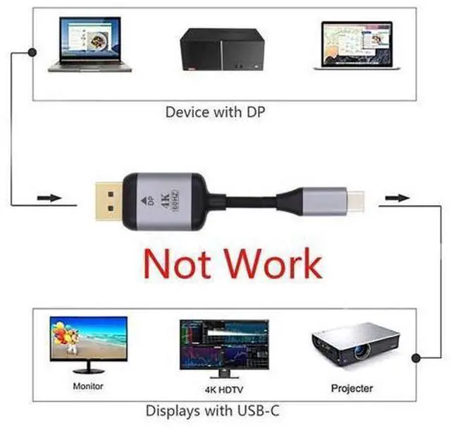 Alt view image 12 of 14 - Vszerda 1.8m USB 3.1 Type C USB-C Source to DisplayPort DP Displays Male 4K Monitor Cable for Laptop (USB-C to DP)