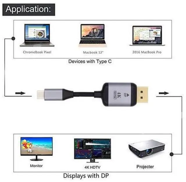 Alt view image 13 of 14 - Vszerda 1.8m USB 3.1 Type C USB-C Source to DisplayPort DP Displays Male 4K Monitor Cable for Laptop (USB-C to DP)