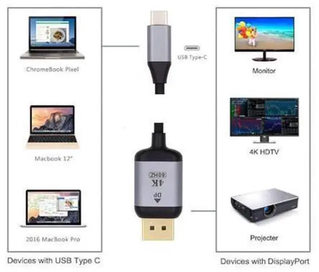 Alt view image 14 of 14 - Vszerda 1.8m USB 3.1 Type C USB-C Source to DisplayPort DP Displays Male 4K Monitor Cable for Laptop (USB-C to DP)