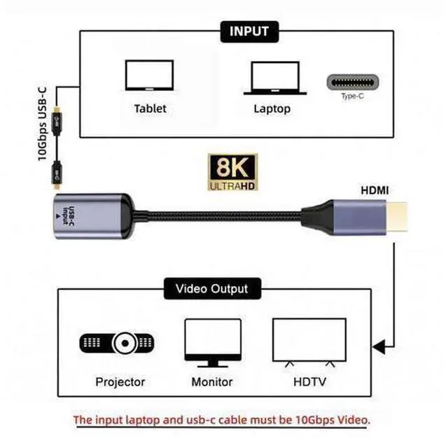 Alt view image 11 of 14 - Vszerda USB-C Type C Female Source to HDMI Sink HDTV Cable 8K@60hz 4K@120hz for Tablet & Phone & Laptop