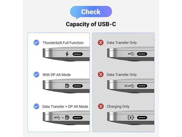 Alt view image 12 of 14 - UGREEN USB C to DisplayPort 1.4 Cable 8K@60Hz 4K@240Hz Unidirectional Thunderbolt 4/3 to DisplayPort Cord USB C to DP 32.4Gbps Compatible iPhone 17, MacBook Pro/Air, iPad, Mac Mini, Galaxy, XPS, 3.3FT