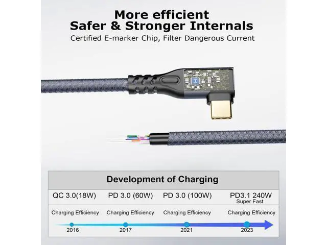 Alt view image 9 of 14 - USB C 3.2 Gen2x2 20Gbps Cable, 2PCS 90Degree Type C 4K@60Hz UHD Video 5A/240W PD3.1 Fast Charge Cord with E-Marker Compatible with Thunderbolt 3/4 for 15Pro MacBook (2, 2PCS 90Degree 20G 240W 0.5M)
