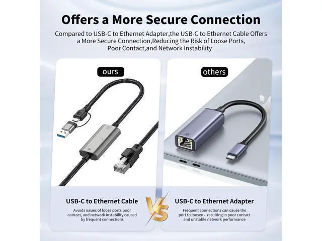 Alt view image 11 of 14 - Vszerda USB C to Ethernet Adapter for Laptop, 6.6FT 2in1 USB-C/USB 3.0 to RJ45 Gigabit Network Cord, 1000Mbps Directly Connected, Ethernet Cable Type C Compatible for MacBook Pro, iPad Pro and More