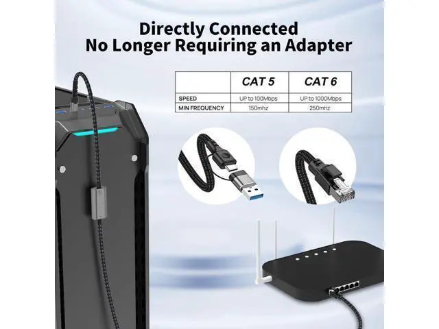 Alt view image 14 of 14 - Vszerda USB C to Ethernet Adapter 4FT, 2in1 USB-C/USB 3.0 to RJ45 Gigabit LAN Network Cord, 1000Mbps Directly Connected, Ethernet Cable Type C Compatible for MacBook Pro,iPad Pro,Smartphone and More