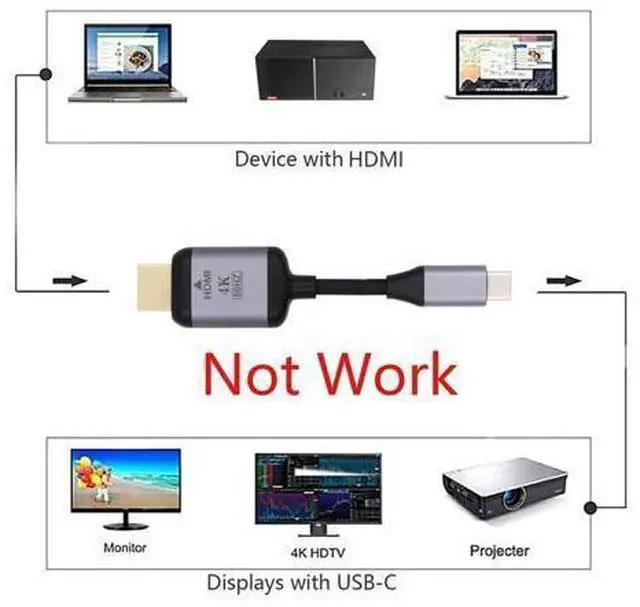 Alt view image 11 of 14 - Vszerda 1.8m USB 3.1 Type C USB-C Source to HDMI HDTV Displays Male 4K Monitor Cable for Laptop