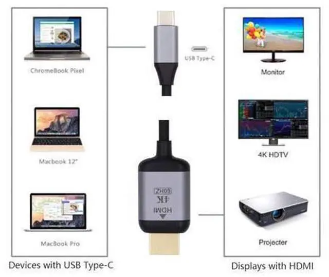 Alt view image 13 of 14 - Vszerda 1.8m USB 3.1 Type C USB-C Source to HDMI HDTV Displays Male 4K Monitor Cable for Laptop