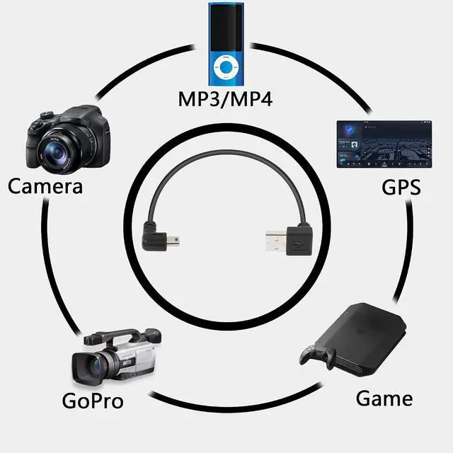Alt view image 14 of 14 - 90 Degree Mini USB Short Cable, 1ft Up Angle USB 2.0 Type A to Left & Right Angle Mini B 5 Pin Charging Cable for Ti-84 Plus, GoPro, MP3 Player, Digital Camera, GPS Receiver, Dash Cam(RL)