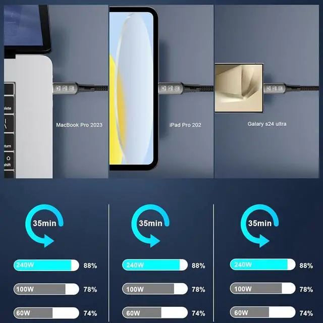 Alt view image 14 of 14 - CABLEDECONN Long USB4 Thunderbolt 4 Extension Cable 5M 16.5ft 8K USB C M/M 240W Fast Charging 40Gbps Data Transfer 7680 * 4320 8K@60Hz 4K@144Hz Video Compatible with Different USB-C Devices