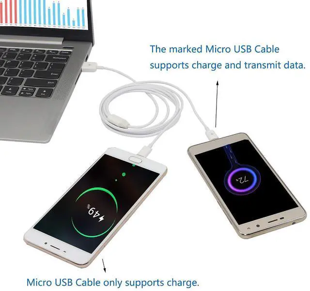 Alt view image 11 of 14 - 3Ft USB 2.0 Type A Male to 2 Micro USB Male Splitter Y Data Charge Connector Adapter Cable (White)