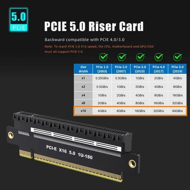 Alt view image 7 of 10 - GLOTRENDS PA17 PCIe 5.0 X16 Riser Adapter Card, Straight and Low-Profile for 1U/2U Server Installation