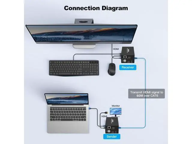 Alt view image 8 of 10 - 60M HDMI KVM Extender Over Cat5e Cat6 1080P HDMI USB KVM Extender Transmit with Loop Out Support USB Keyboard Mouse Extension
