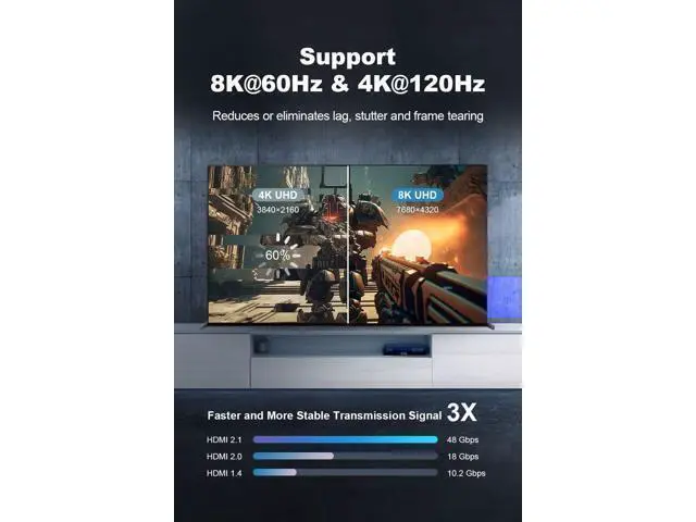 Alt view image 10 of 14 - 10K 8K 4K HDMI 2.1 Cable 8ft, 48Gbps Ultra High Speed HDMI Cable Braided Cord-8K@60Hz 4K@120Hz, Dynamic HDR, eARC, HDCP 2.2&2.3, 3D, for TV/Laptop/Monitor/PS5/Xbox/Projector/Entertainment/Sound System