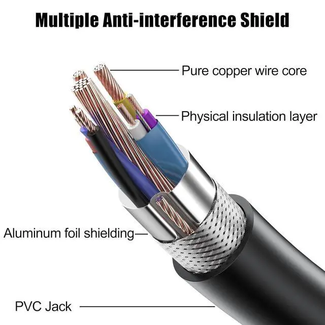 Alt view image 13 of 14 - HDMI to HDMI Cables 5 Feet, 10-Pack, High Speed HDMI 2.0 Cable Supports 4K@60Hz, 2K, 1080P, HDCP 2.2, HDR, ARC & Ethernet, Compatible with Xbox, PS3, PS4, Laptop, Roku, Monitor, TV etc