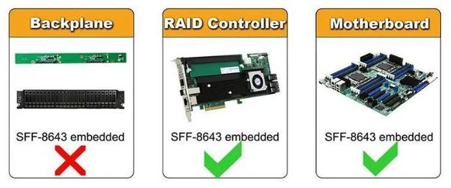 Alt view image 7 of 7 - WRIARICH SFF86434SATA50CM Internal 12G HD Mini SAS SFF-8643 to 4 x SATA Cable Hard Drive Cable,HD Mini SAS Host/Controller to 4 SATA Target/Backplane-1.64ft