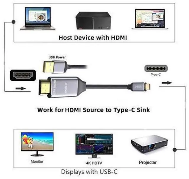 Alt view image 11 of 14 - Vszerda Reversible HDMI to USB-C Cable 4K, HDMI 1.4 Source to USB 3.1 Type C Male HDTV Cord for for Laptop Monitor 1.8m