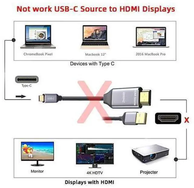 Alt view image 12 of 14 - Vszerda Reversible HDMI to USB-C Cable 4K, HDMI 1.4 Source to USB 3.1 Type C Male HDTV Cord for for Laptop Monitor 1.8m