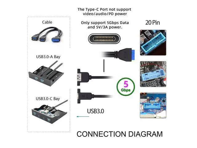 Alt view image 12 of 14 - Vszerda High Speed USB3.0 Motherboard 19/20Pin to USB-C Type-C & USB 3.0 Dual Ports Female PCI-E Back Panel 5Gbps Cable 50cm