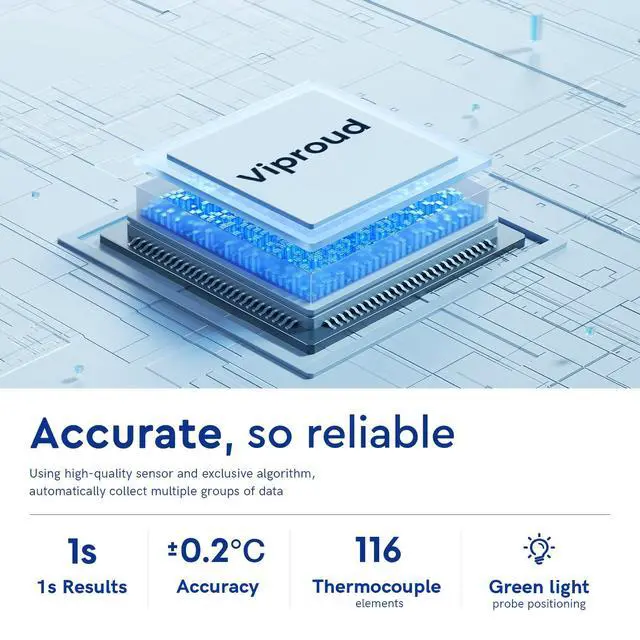 Alt view image 4 of 7 - No-Touch Thermometer for Adults and Kids - Digital Forehead Thermometer with High Accuracy, Ultra Clear LEDScreen and Fever Alarm