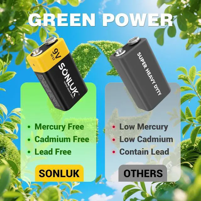 Alt view image 4 of 7 - 9V Batteries 10 Pack Carbon Zinc 6F22 Square 9 Volt Battery for Smoke/CO Detector, Ultra Long Lasting