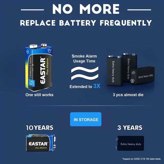Alt view image 6 of 6 - 9V Batteries 2-Pack, Alkaline 9 Volt Battery with Long-Lasting Power, 10-Year Shelf Life 6LR61 Square Battery for Smoke Detectors, Household & Office Devices