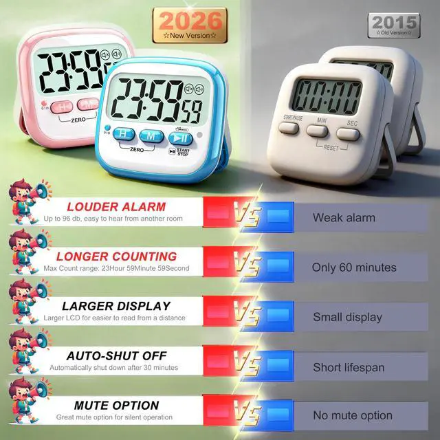 Alt view image 7 of 7 - 2 Pack Classroom Timers for Kids Teachers, Magnetic Countdown Digital Kitchen Timer for Cooking, Study, Exercise, Games, Time Mangement - Loud/Silent Mode - Battery Included