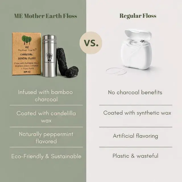 Alt view image 3 of 7 - Vegan Biodegradable Bamboo Charcoal Dental Floss with Refillable Stainless Steel Container | 33yds x2 | Extra Floss Refill | Natural Candelilla Wax | Peppermint | Eco Zero Waste Oral Care