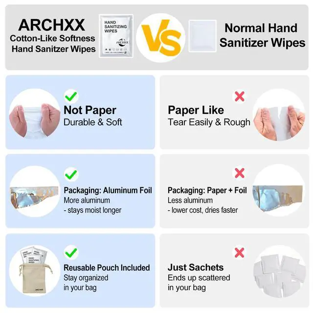 Alt view image 4 of 7 - Cotton-Like Softness Hand Sanitizer Wipes, 100 Count, Antibacterial Hand Wipes Individually Wrapped, 70% Alcohol, Travel Size, Sanitizing for Home, Office & Outdoor, Aloe Vera Scent