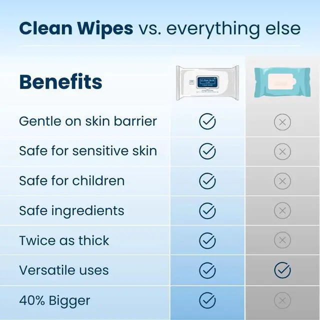 Alt view image 6 of 7 - Clean Wipes, XL Makeup Remover Face Wipes, Textured Cleansing Facial Wipes for Sensitive Skin, Hypoallergenic, Fragrance-Free, Vegan, 40% Bigger, 30 Count