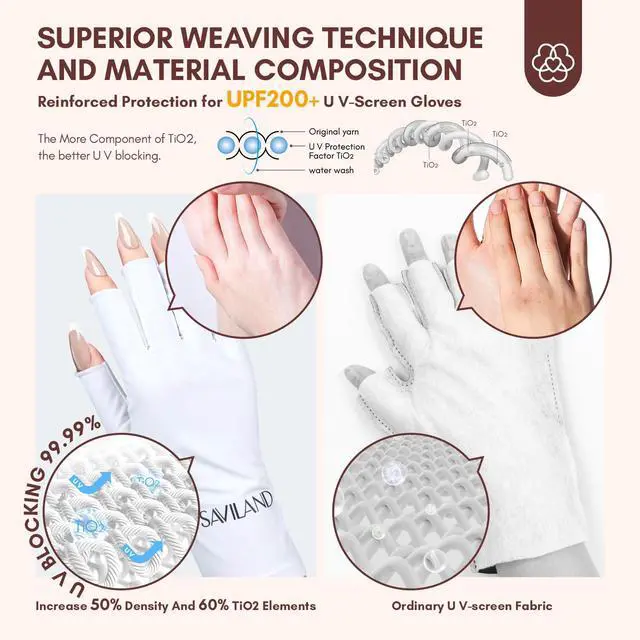 Alt view image 4 of 7 - U V Gloves for Nails: UPF200+ High-tech Professional U V Gloves for Manicures, Anti UVA & UVB 999+ U V Glove for Gel Nail Lamp Fingerless Glove Prevent Hands from U V Harm (White)