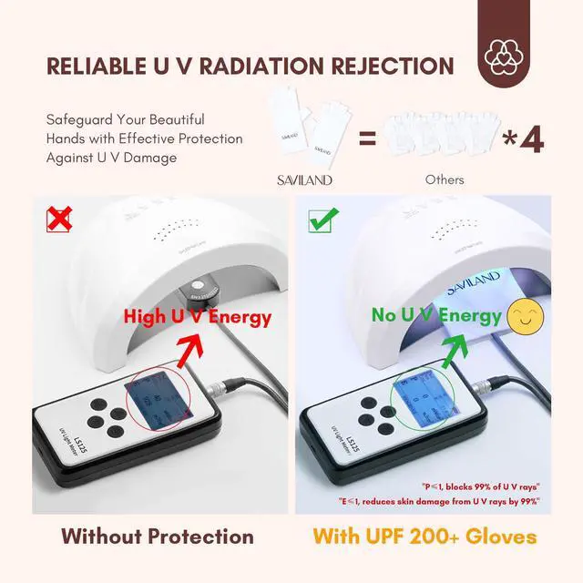 Alt view image 6 of 7 - U V Gloves for Nails: UPF200+ High-tech Professional U V Gloves for Manicures, Anti UVA & UVB 999+ U V Glove for Gel Nail Lamp Fingerless Glove Prevent Hands from U V Harm (White)