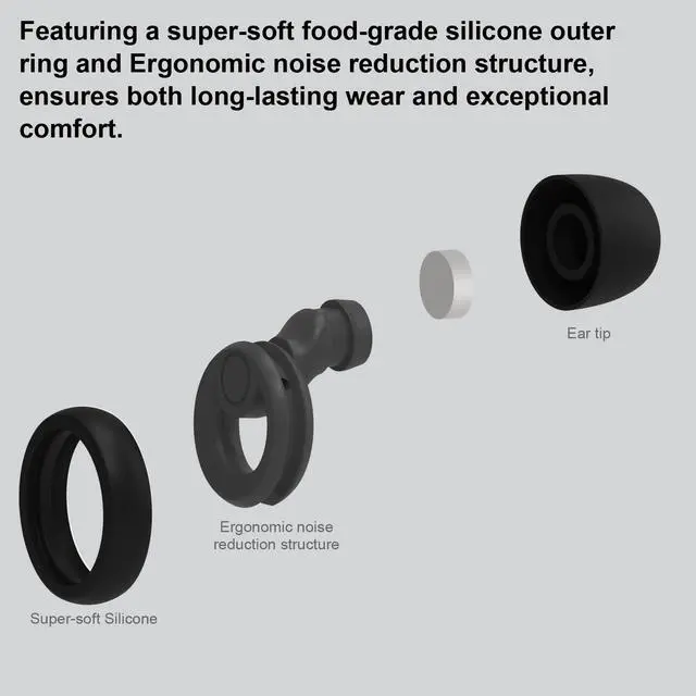 Alt view image 4 of 6 - Ear Plugs for Noise Cancelling Ear Protection EarPlugs for Sleep,Concerts,Work,Study,8 Size Eartips with Small Box,Perfect -30dB Silicone Earplugs for Noise Reduction