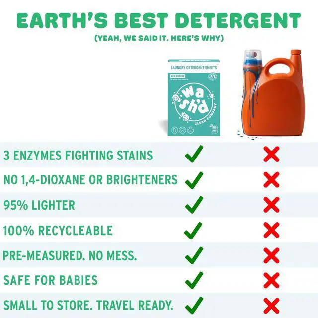 Alt view image 2 of 7 - Laundry Detergent Sheets - 3 Enzymes, Skin Safe, Non-Toxic Clean