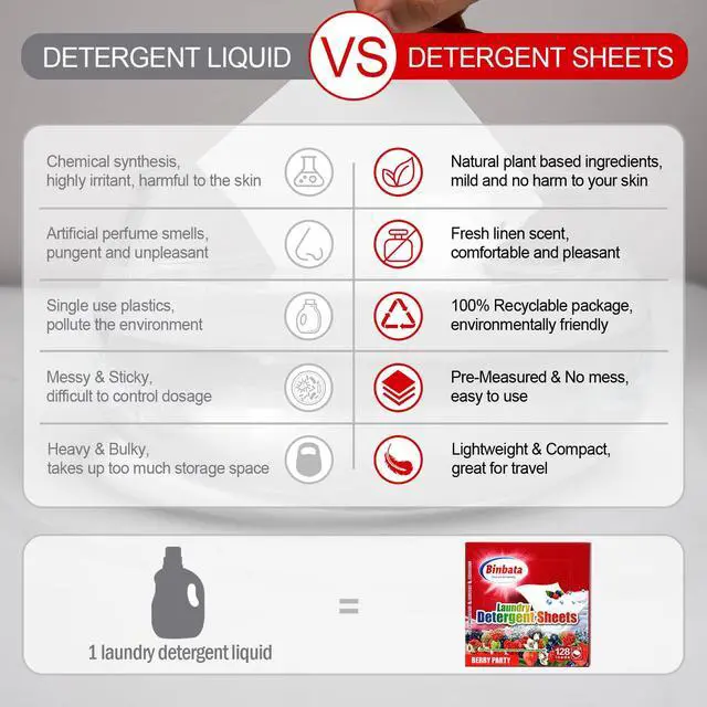 Alt view image 6 of 7 - Laundry Detergent Sheets, Up To 128 Loads Berry Scent Hypoallergenic Eco-Friendly, Biodegradable Plastic Free Liquidless Laundry Sheets Suitable for Sensitive Skin