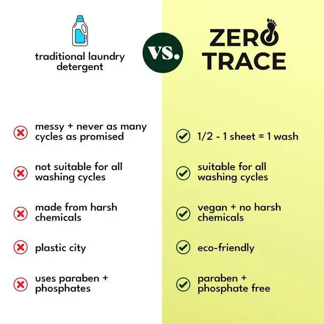 Alt view image 7 of 7 - All Natural Laundry Detergent Sheets Eco Friendly - Laundry Soap - Travel Laundry Detergent with Fresh Scent (72 Loads 36 Sheets)