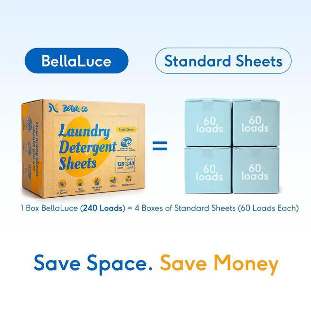 Alt view image 4 of 7 - Laundry Detergent Sheets - Laundry Sheets, 240 Loads, Eco-Friendly, Plastic-Free, Fresh Linen Scent, Space Saving, Fast Dissolve & Hypoallergenic, Laundry Detergent for Home,Dorms,Essentials