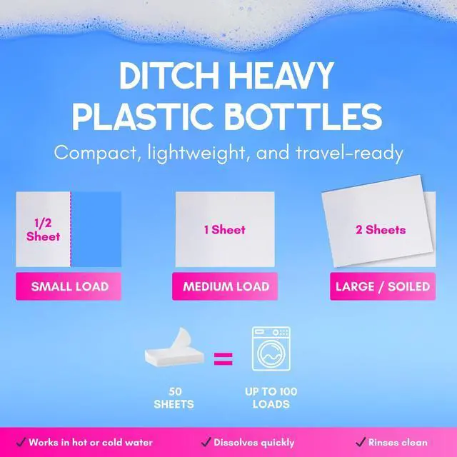 Alt view image 3 of 7 - Laundry Detergent Sheet (Ocean Breeze)