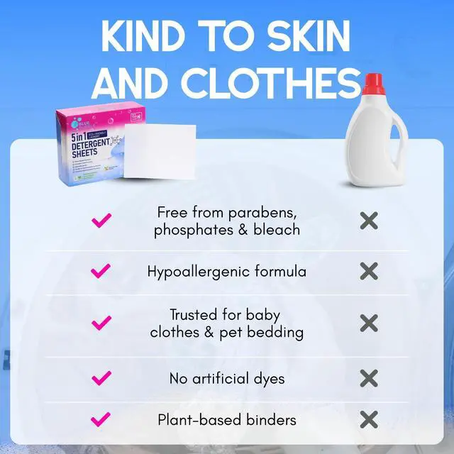 Alt view image 5 of 7 - Laundry Detergent Sheet (Ocean Breeze)