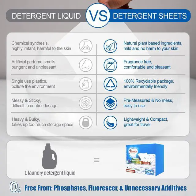 Alt view image 6 of 7 - Laundry Detergent Sheets, 200 Count, Fragrance Free, Unscented, Eco-Friendly, Hypoallergenic, Biodegradable, Plastic Free, Liquidless, Suitable for Sensitive Skin