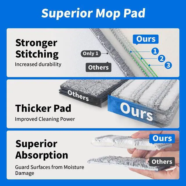 Alt view image 4 of 7 - Flat Mop Head Refill, 13" X 4.9" Flat Mop Pads, Microfiber Mop Pads Flat Mop Replacement Heads (White and Grey)