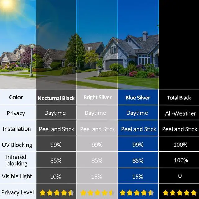 Alt view image 7 of 7 - One Way Privacy Window Film with 4 Tools, Static Cling Window Film, Simple to Install Cut and Remove, UV Blocking Heat Control, Light Blocking for Home Office Windows(Black-Silver-17.5Inch×78.7Inch)