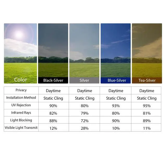 Alt view image 6 of 7 - One Way Daytime Privacy Static Cling Sun Blocking Anti UV Reflective Window Tint for Home and Office, Black-Silver, 17.5 Inch X 6.5 Feet