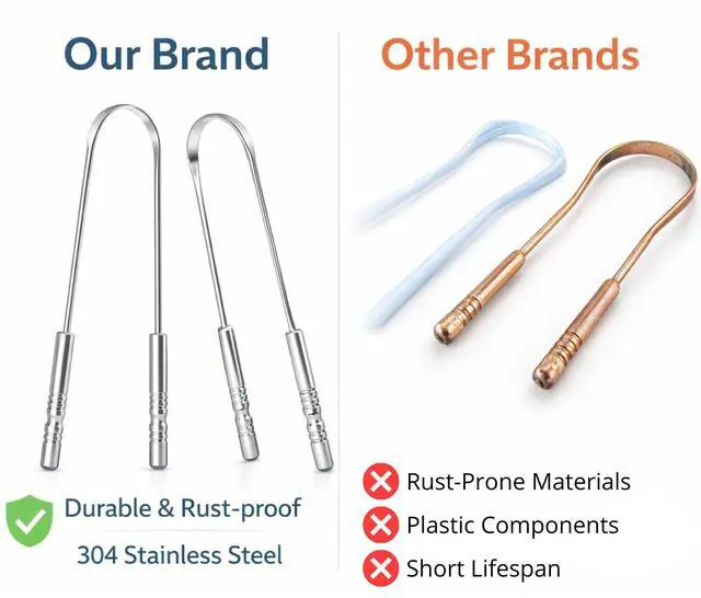 Alt view image 2 of 7 - Scraper 2 Pack, 304 Stainless Steel Tongue Cleaner, Includes 2 Travel Cases, Helps Reduce Bad Breath, Metal Tongue Scraper for Oral Hygiene and Fresh Breath